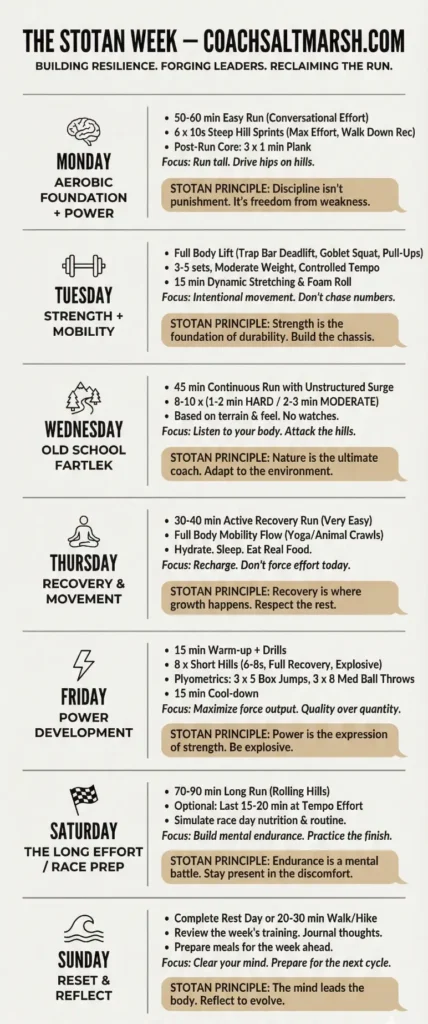 Stotan Week Training Plan