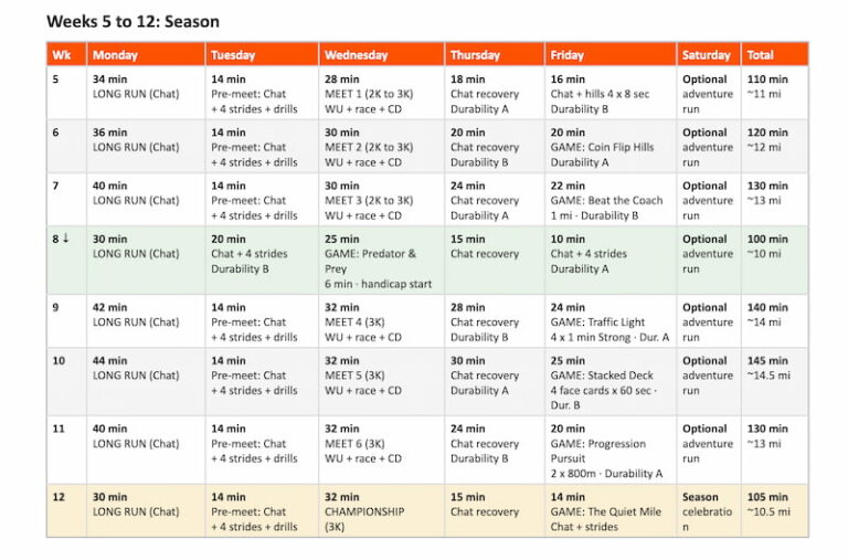 Middle School Cross Country Training Plan