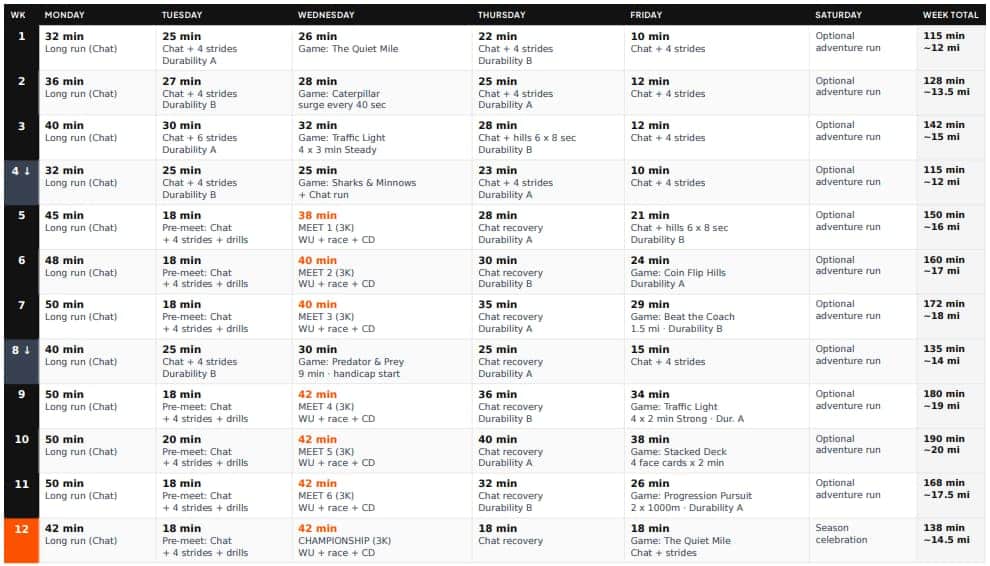 Page one of the middle school cross country training plan PDF, the twelve week day-by-day grid