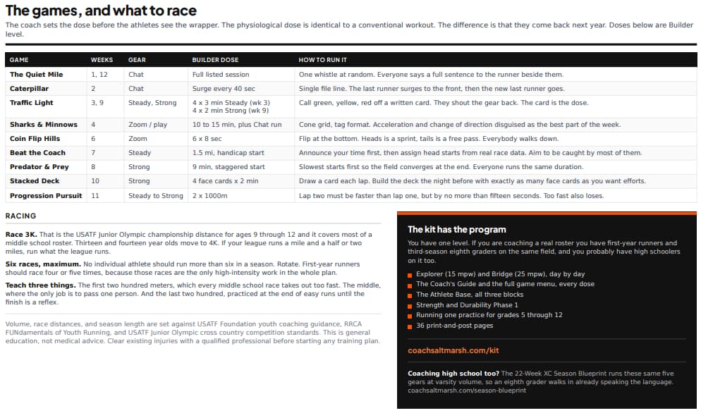 Page three of the middle school cross country training plan PDF, the game menu and racing guidance