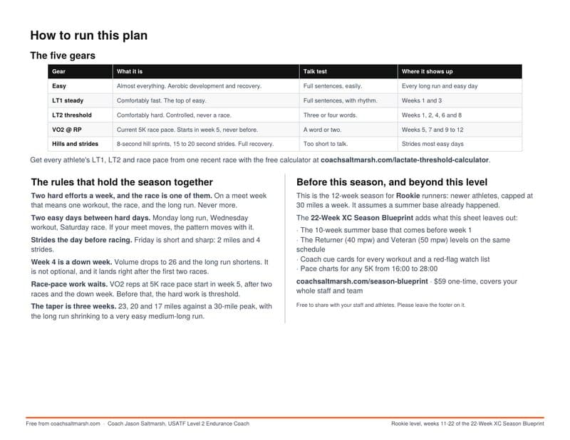 Page two of the high school cross country training plan PDF, the five gears and the season rules