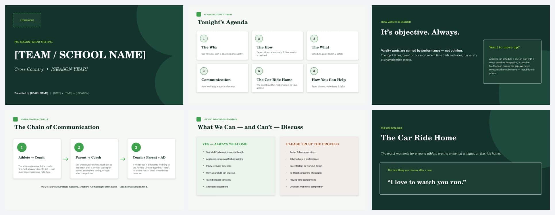 Six slides from the parent meeting deck: title, agenda, how varsity is decided, the chain of communication, what we can and can't discuss, and the car ride home