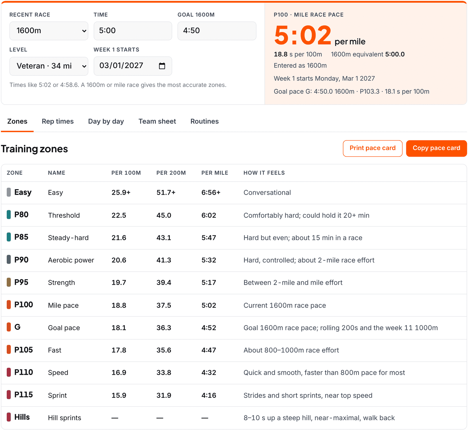 High School 1600m Training Plan High school 1600m training plan calculator with a 5:00 1600m and a 4:50 goal entered, showing each zone's pace per 100m, per 200m and per mile.