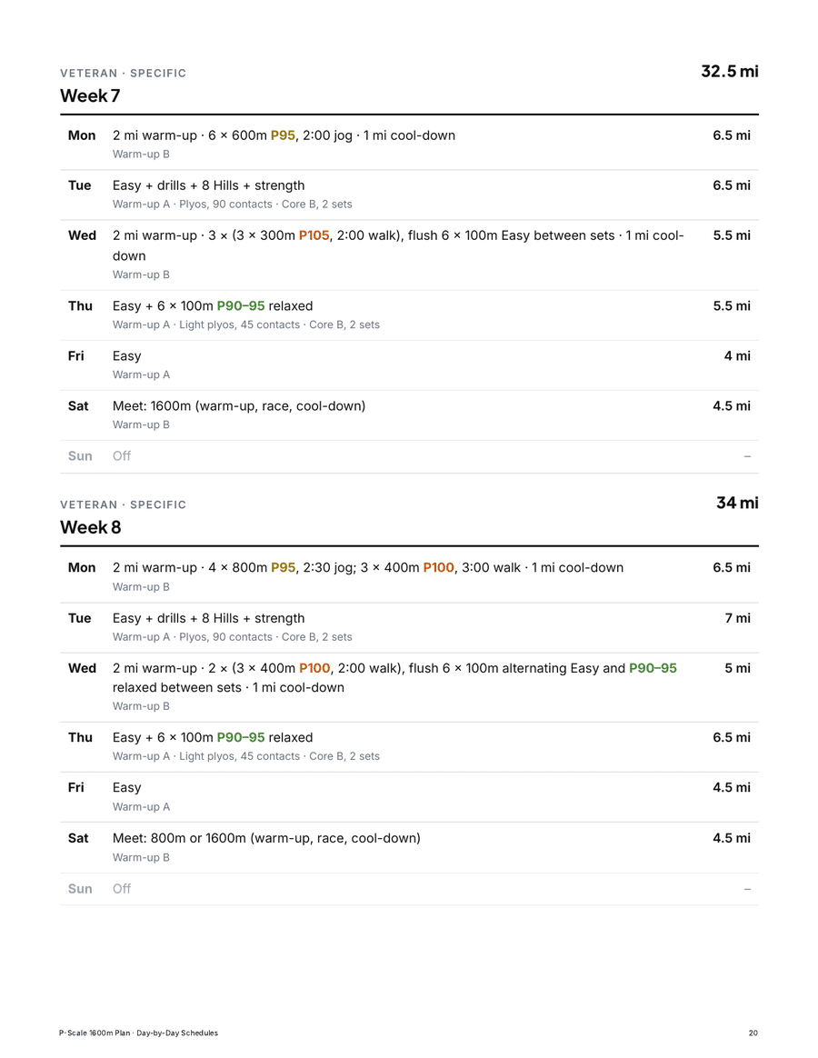 High School 1600m Training Plan Day-by-Day Schedules page for Veteran, weeks 7 and 8, each day with its session, routines and miles.