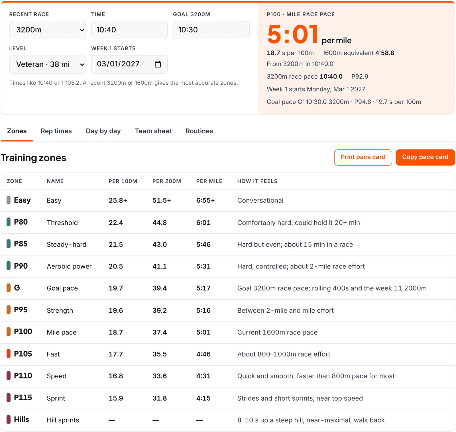 High School 3200m Training Plan High school 3200m training plan calculator with a 10:40 3200m and a 10:30 goal entered, showing each zone's pace per 100m, per 200m and per mile.