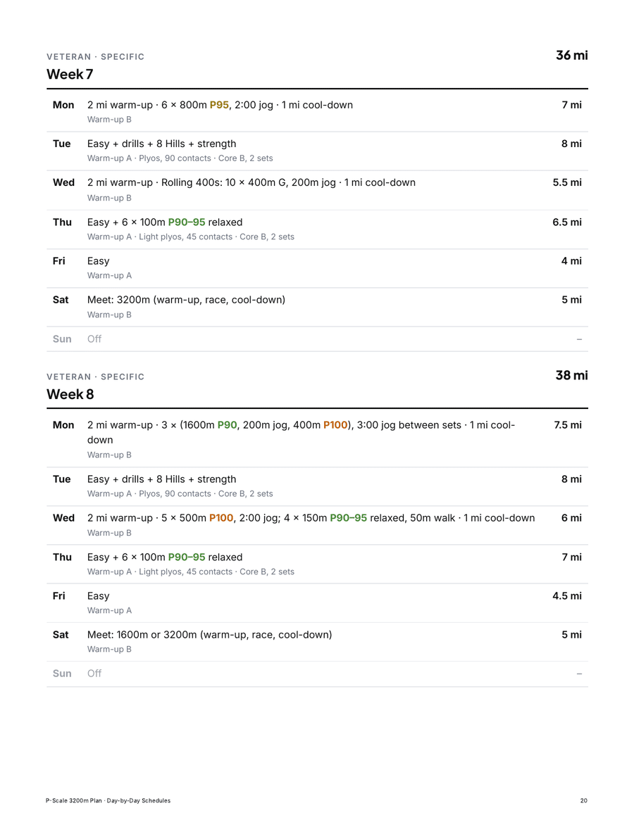 High School 3200m Training Plan Day-by-Day Schedules page for Veteran, weeks 7 and 8, each day with its session, routines and miles.