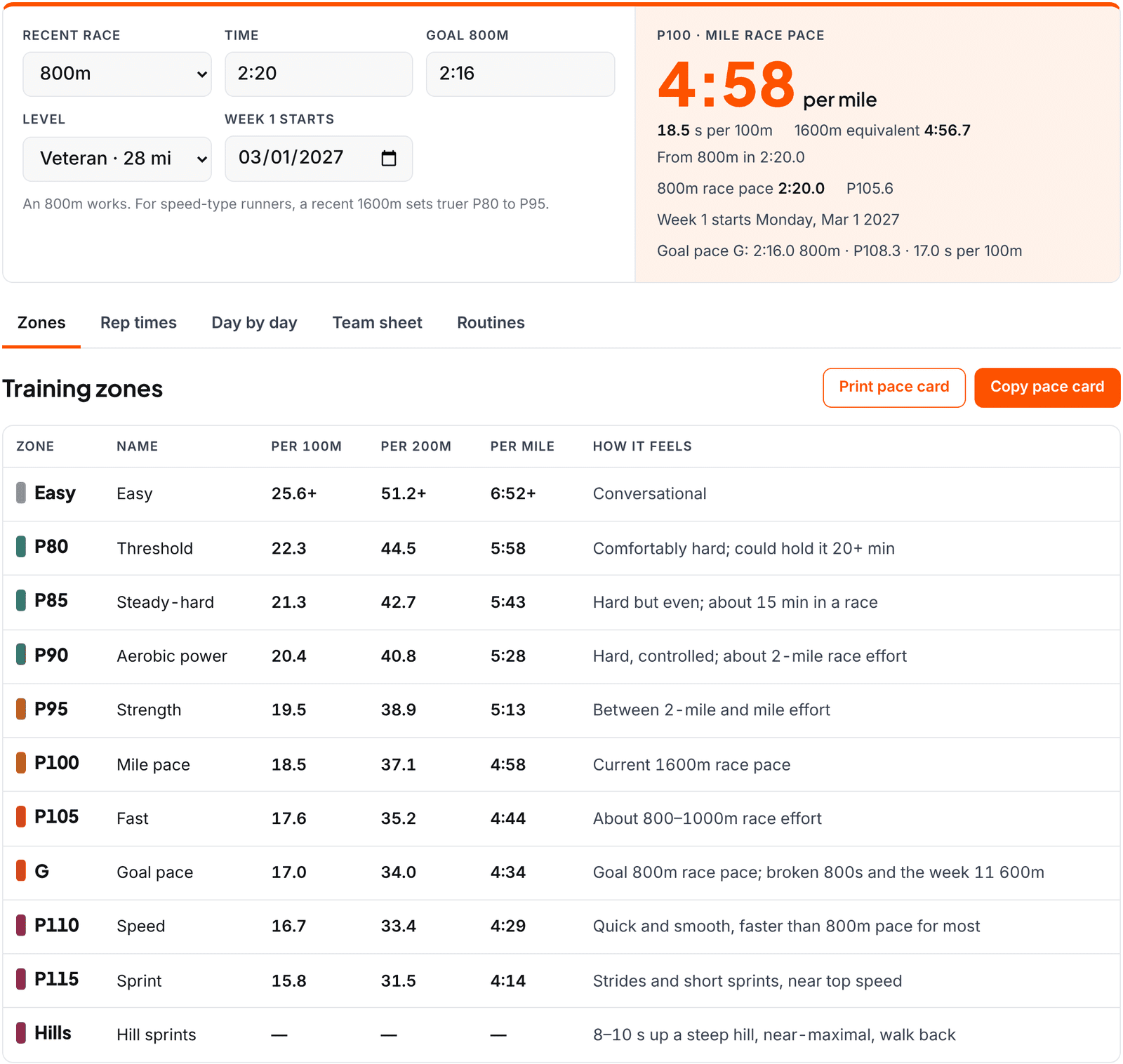 High school 800m training plan calculator with a 2:20 800m and a 2:16 goal entered, showing each zone's pace per 100m, per 200m and per mile.