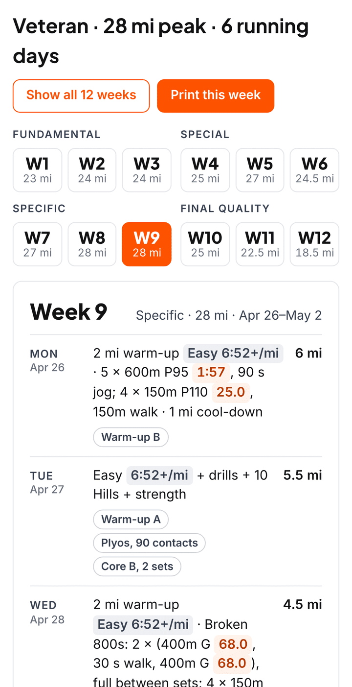 Day-by-day view on a phone showing Monday's session and splits.