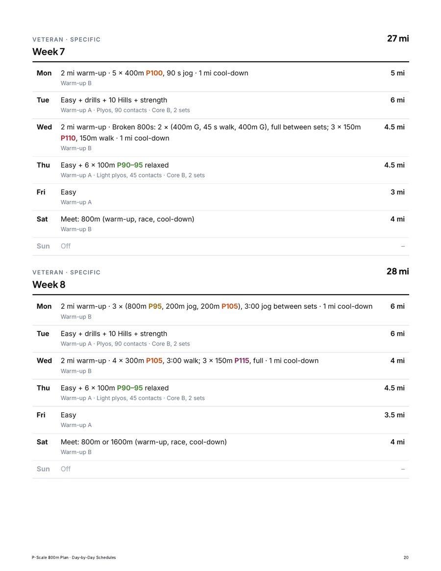 Day-by-Day Schedules page for Veteran, weeks 7 and 8, each day with its session, routines and miles.